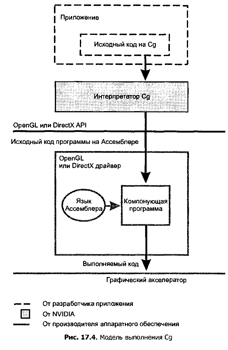 Итоги