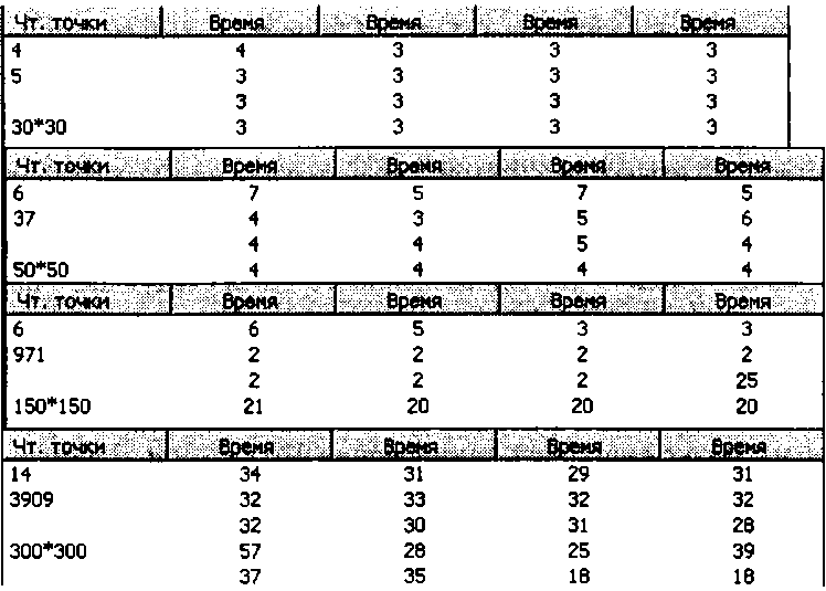 Время копирования