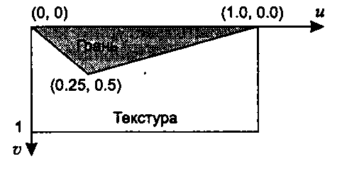 Назначение текстурных координат