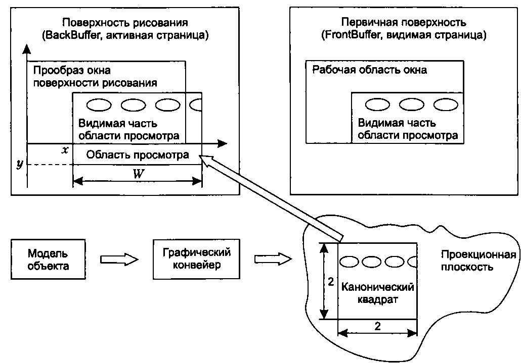 Выполнение кадрирования библиотекой OpenGL