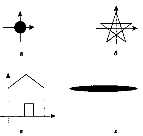 Г.17. Примитивы для рисования некоторых форм