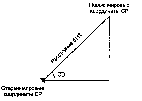 Результат действия подпрограммы forward()