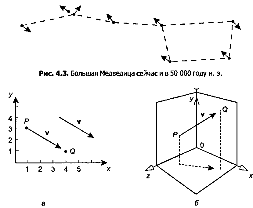 Вектор как перемещение