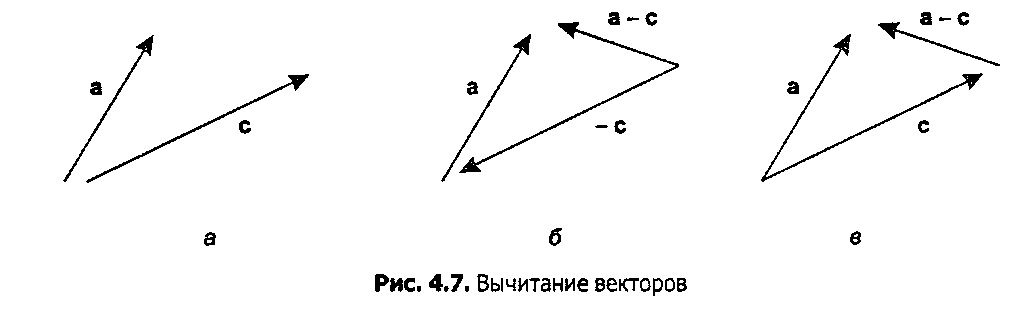 Обзор векторов