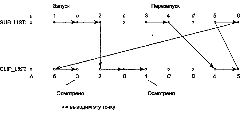 Приложение метода Вейлера-Азертона