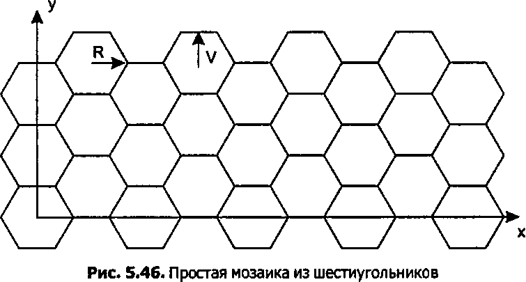 Рисование трехмерных сцен с применением OpenGL