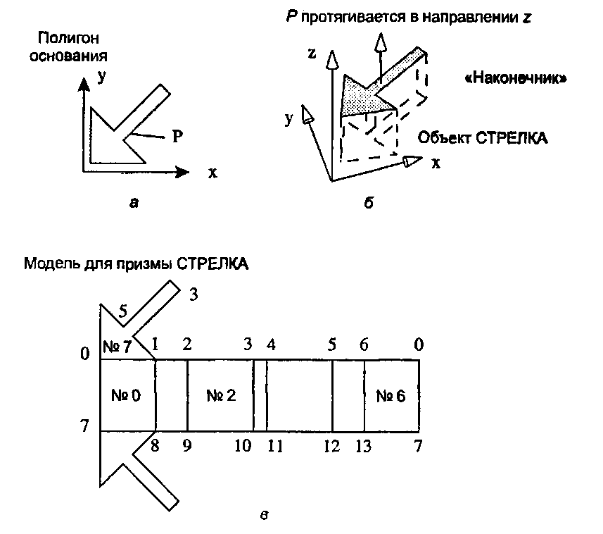 Пример призмы