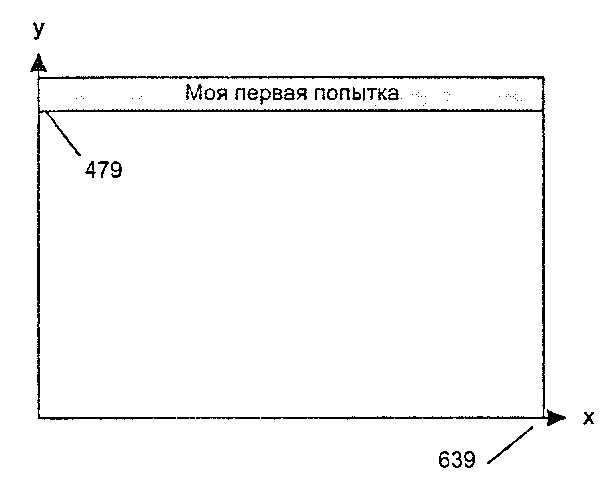 Начальная система координат для рисования