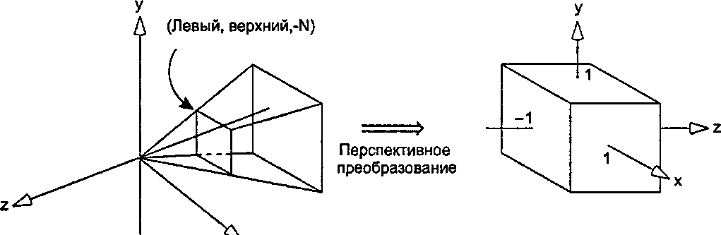 Подробности перспективного преобразования