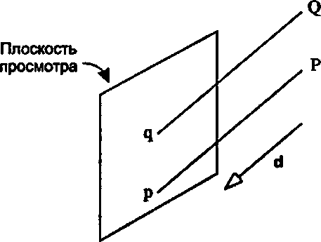 Параллельные проекции