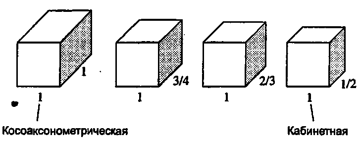 Несколько косоугольных проекций куба