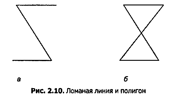 Создание рисунков из линий