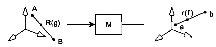 Как работает перемещение вдоль соответственных прямых?