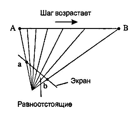 Значения а4 и Ь4 зависят от глубин точек