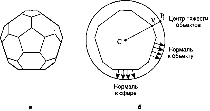 Шароподобные объекты