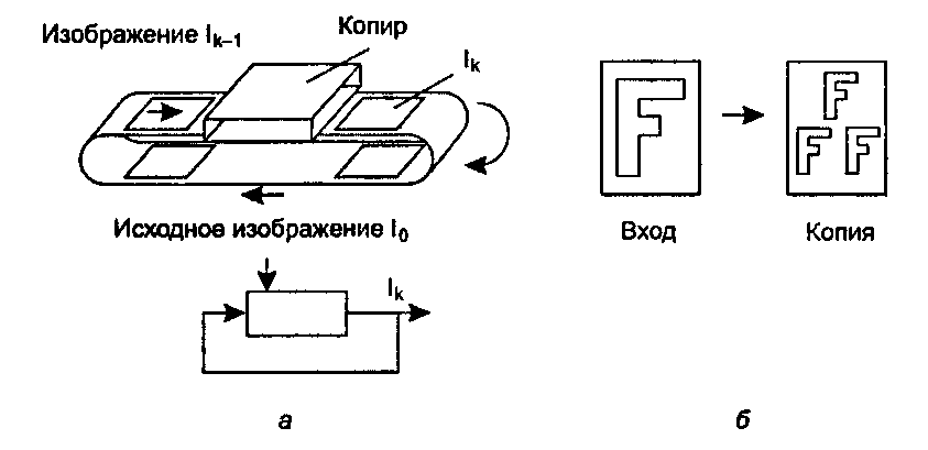 Создание новых «копий» из старых