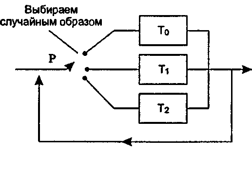 Рисование ковра Серпинского