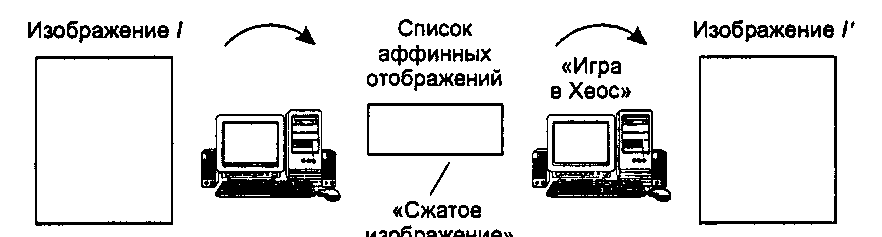 Фрактальное сжатие изображений и их восстановление