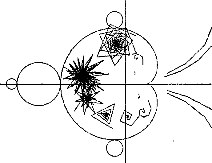Примеры орбит на плоскости с