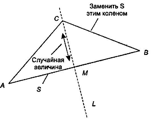 Фрактализация при помощи случайного колена