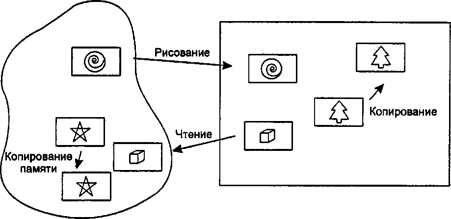 Варианты операций копирования для пиксельной карты