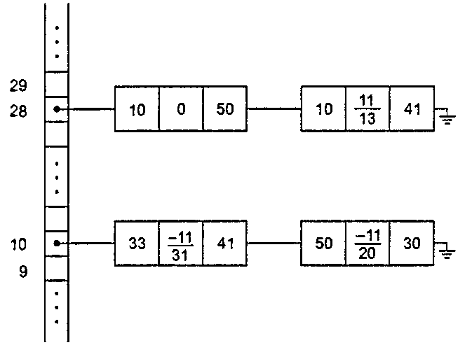 Таблица ребер (ЕТ), характеризующая полигон Q