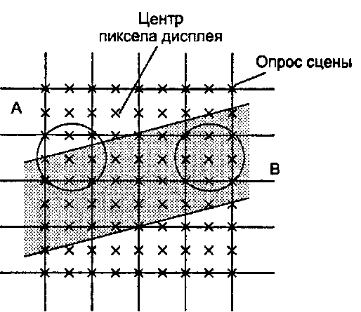 Сглаживание с использованием сверхопроса