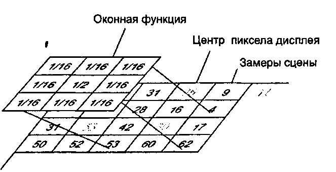 Постфильтрация графического изображения