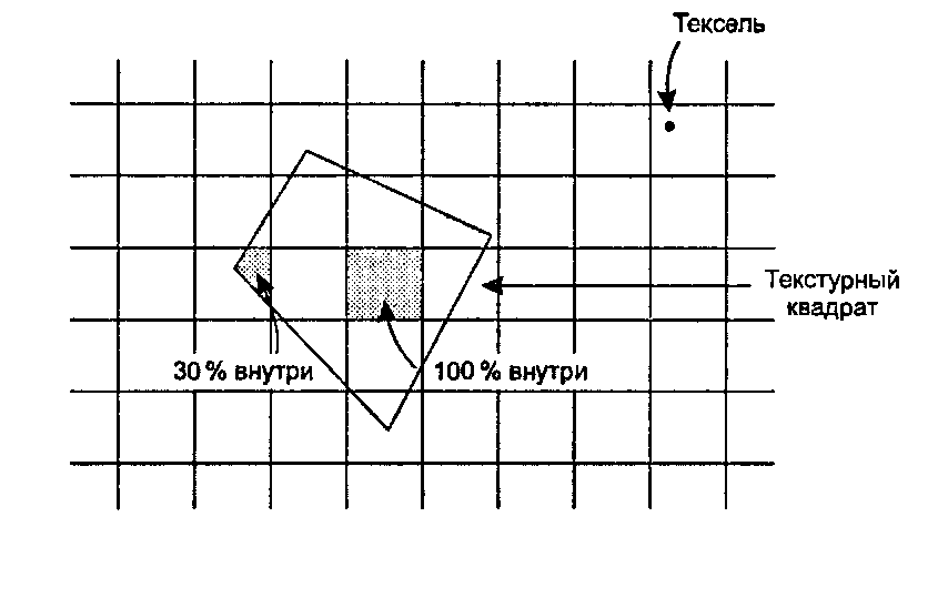 Нахождение усредненного цвета, средне взвешенного по площади