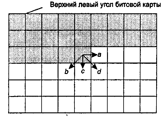 Процесс рассеивания ошибок