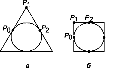Окружность, рассматриваемая как совокупность трех или четырех дуг 11.2.6. Формирование «второй половины» конических сечений