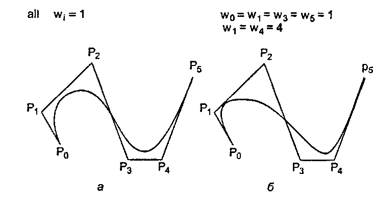 Влияние неодинаковых весов на NURBS-кривую