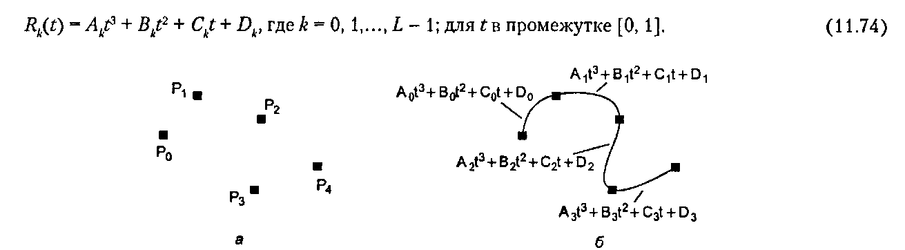 Интерполяция кусочными кубическими полиномами