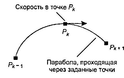 Задание скорости с помощью параболы, проходящей через три точки