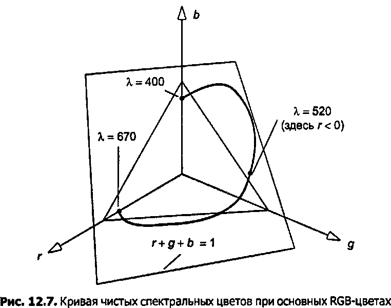 Международная комиссия по стандартам освещенности