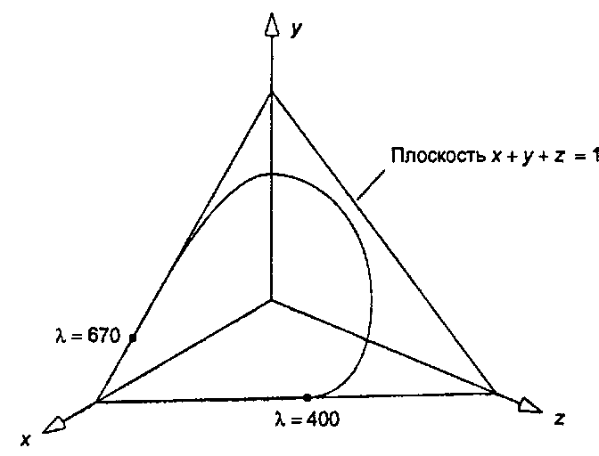 Построение СШ-стандарта