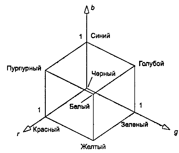 Цветовой куб RGB