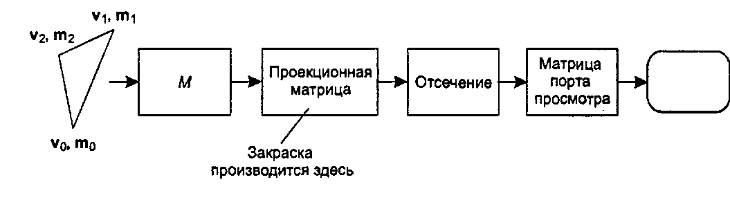 Графический конвейер для полигональных граней