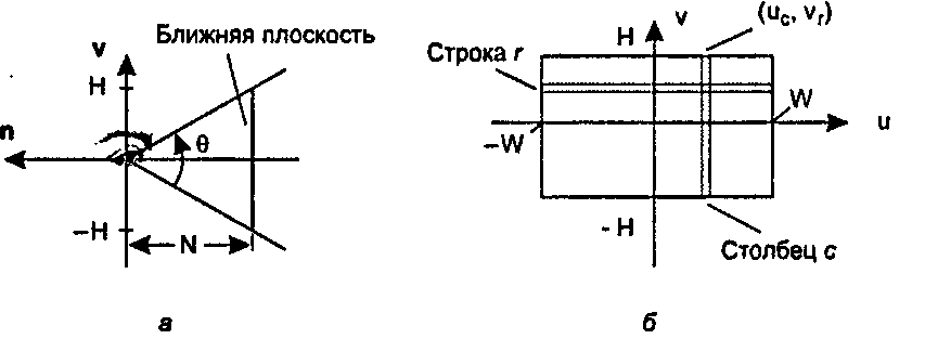 Модель камеры