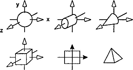 Некоторые основные базовые формы, используемые при трассировке луча
