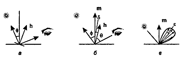 Определение доли микрограней, ориентированных под утлом 5