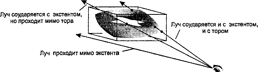 Вложение тора в прямоугольный экстент