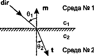 Преломление света в прозрачной среде Пример 14.11.1. Найдите угол