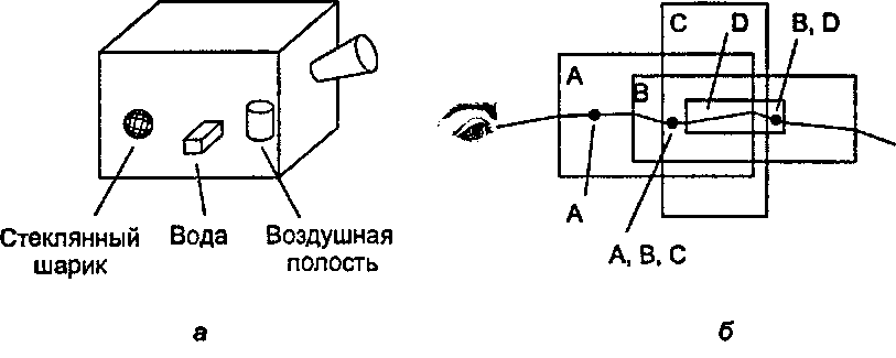 Несколько взаимопроникающих прозрачных объектов