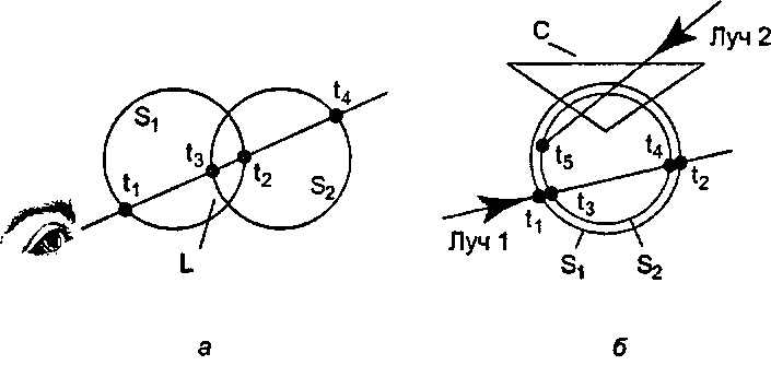 Трассировка лучей для линзы и аквариума