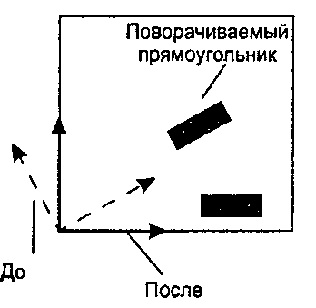 Г.9. Поворот пользовательской системы координат