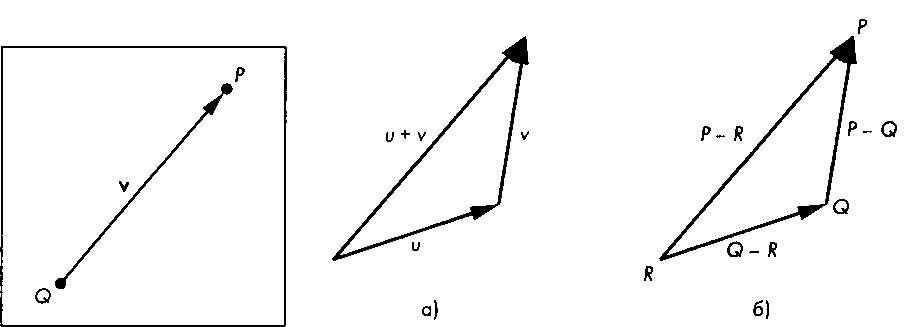 Вычитание точек Рис. 4.6. Правило сочленения начала одного вектора