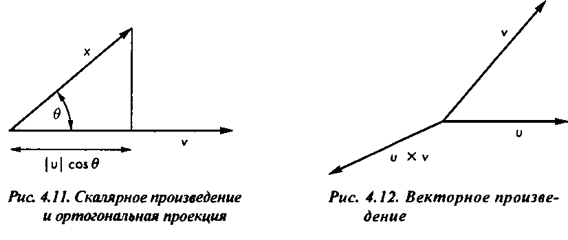 Глава 4. Объекты и геометрические преобразования