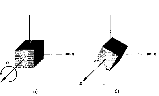 Поворот куба вокруг оси г