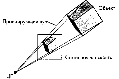 Визуализация